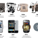 The development history of the phone