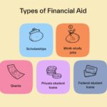 Types of Student Financial Aid