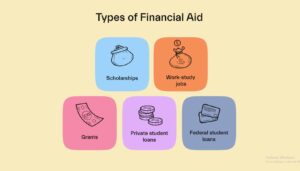 Types of Student Financial Aid
